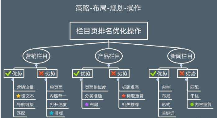 網(wǎng)站優(yōu)化設(shè)計的重點是什么-木辰建站[上海網(wǎng)站建設(shè)]