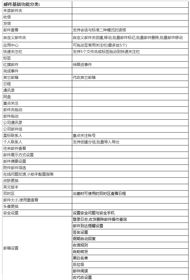 阿里云企業(yè)郵箱都有哪些特色功能？